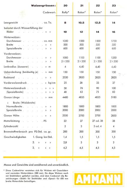 Ammann_Prospekt4.jpg