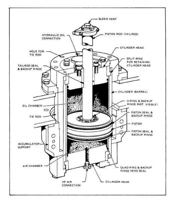 Piston_accumulator.jpg