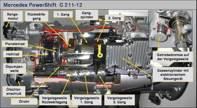 mercedes_benz_nfz_actros_bau_powershift.jpg