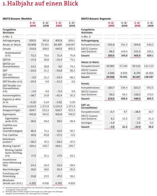 deutz_halbjahrezahlen.JPG