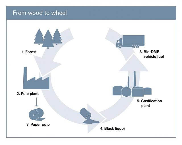 volvo_trucks_bio_dme_alternative_kraftstoffe_03.jpg