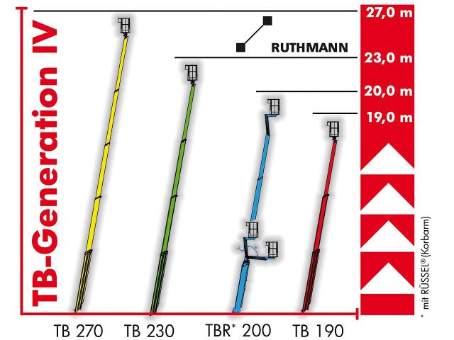 ruthmann_steiger_tb_generation_4_01.jpg