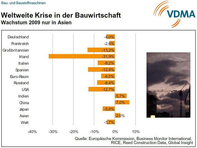 vdma_krise_bauwirtschaft.JPG