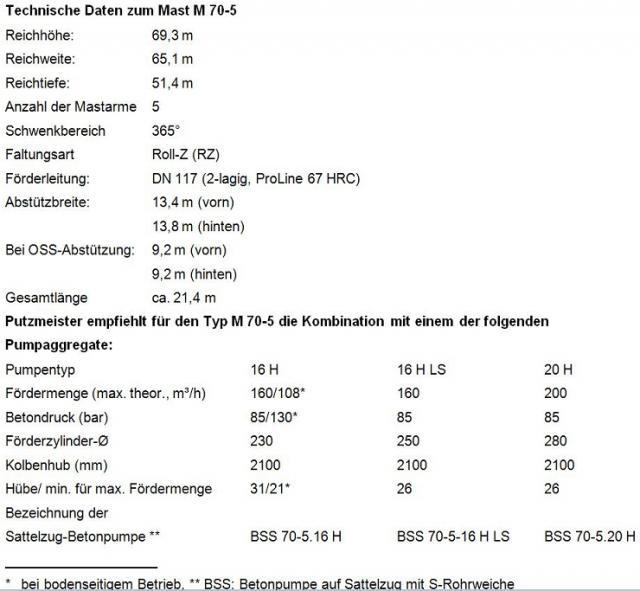 putzmeister_daten.jpg