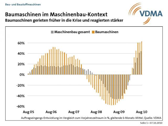 Baumaschinen_im_Maschinenbau_Kontext.jpg