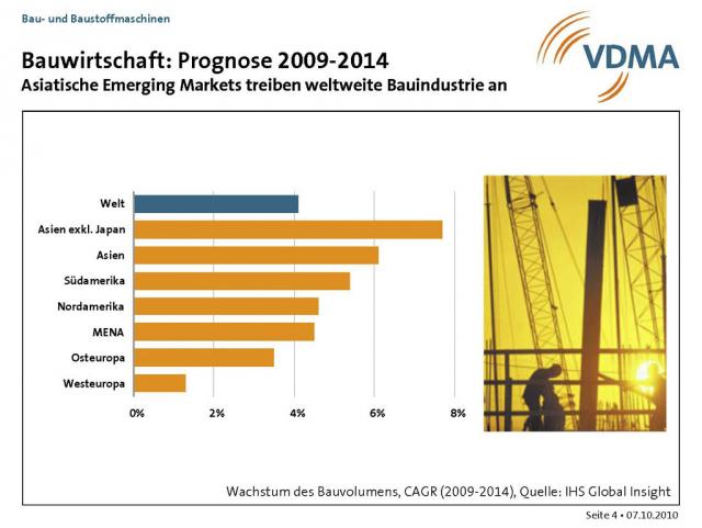 Bauwirtschaft_Prognose_2009_2014.jpg