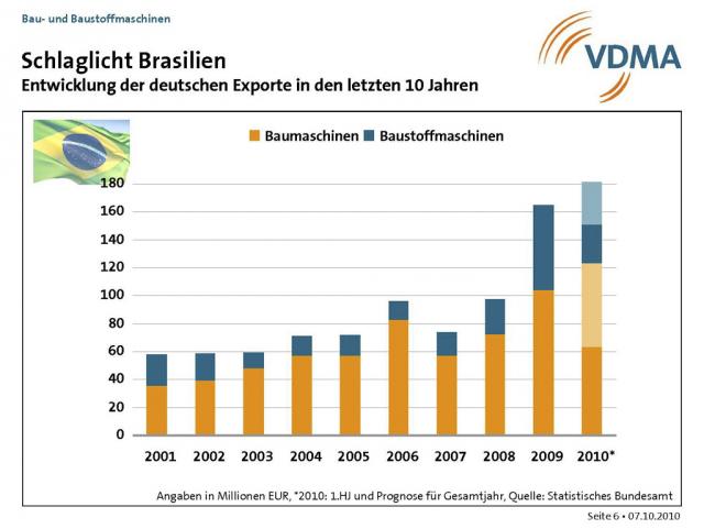 Schlaglicht_Brasilien.jpg