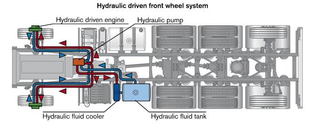 volvo_hydraulischer_vorderradantrieb.JPG