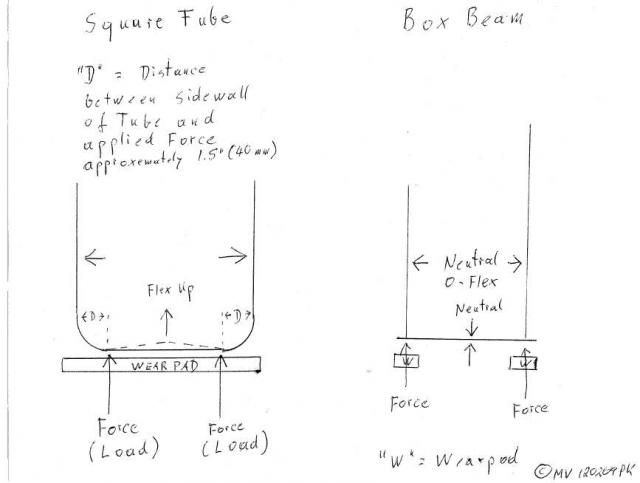 DRF_spreader_force_sketch.jpg