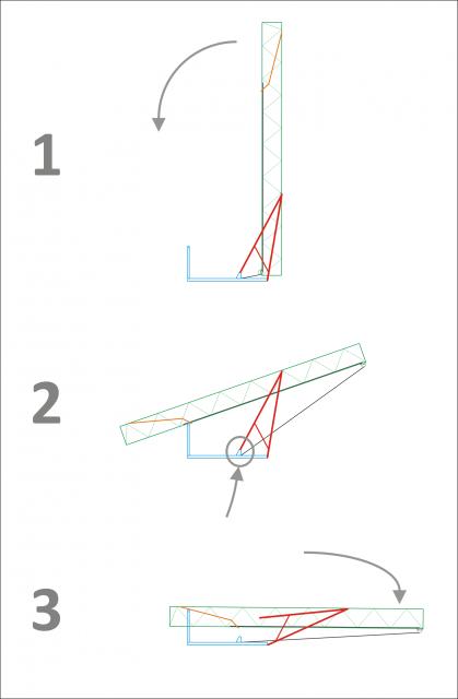 Peiner_Aufstellkinematik.png