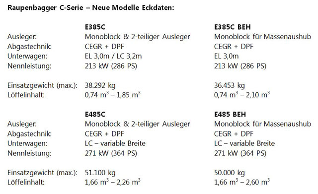 New Holland Construction/CNH Global Post-1166-1329308826