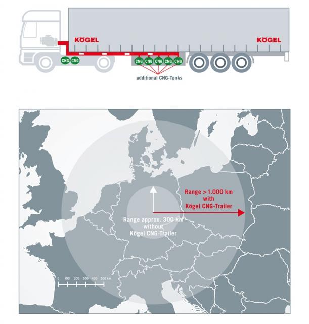 Koegel_Chart_CNG_Trailer.jpg