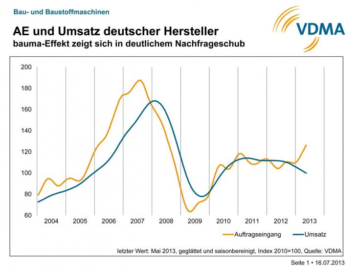 VDMA_Chart_1.jpg