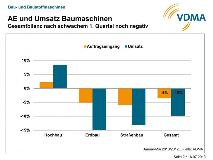 VDMA_Chart_2.jpg