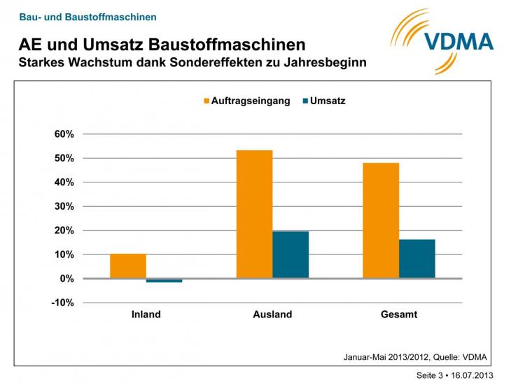 VDMA_Chart_3.jpg