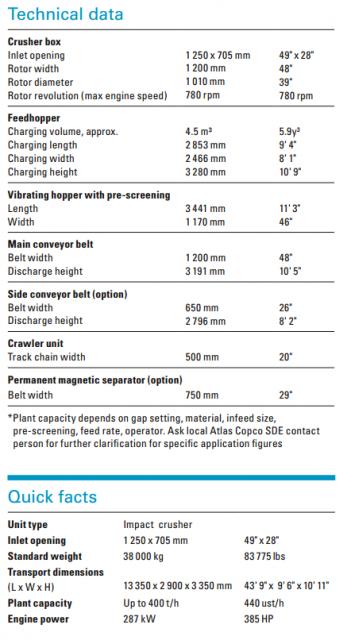 Atlas_Copco_PC3_Technical_Data.PNG