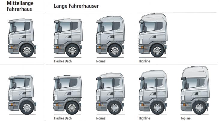 Scania_Fahrerhaus.PNG