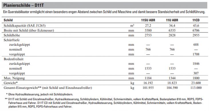 Cat_D11T_Planierschilde.PNG