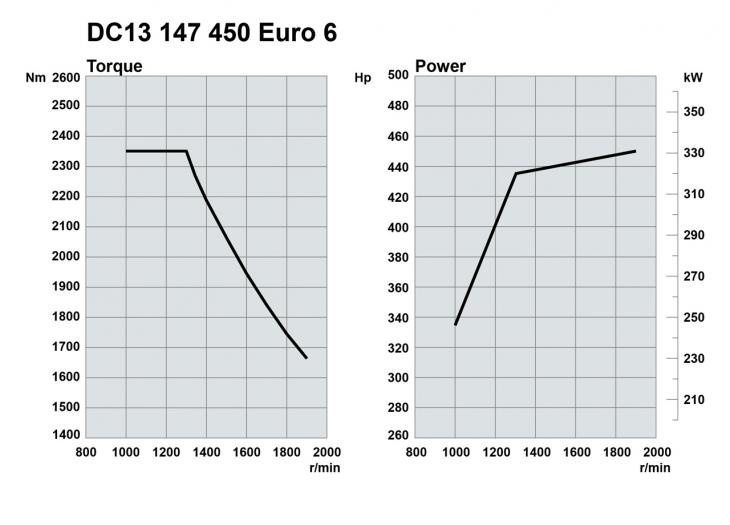 Scania_DC13_PS_Torque.JPG