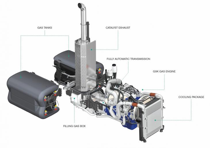 Volvo_FE_CNG_System.jpg