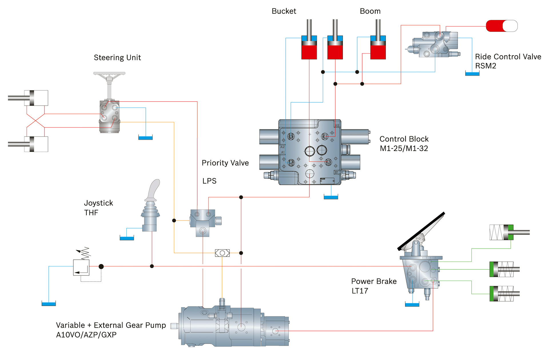 Схема ludv фирмы bosch rexroth