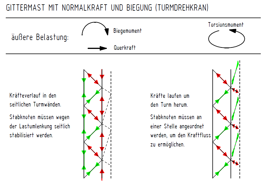 56ade156533ab_FachwerkTurmdrehkran.png.7