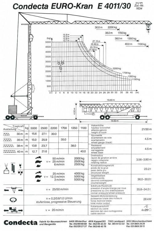 Condecta-4011-30.jpg