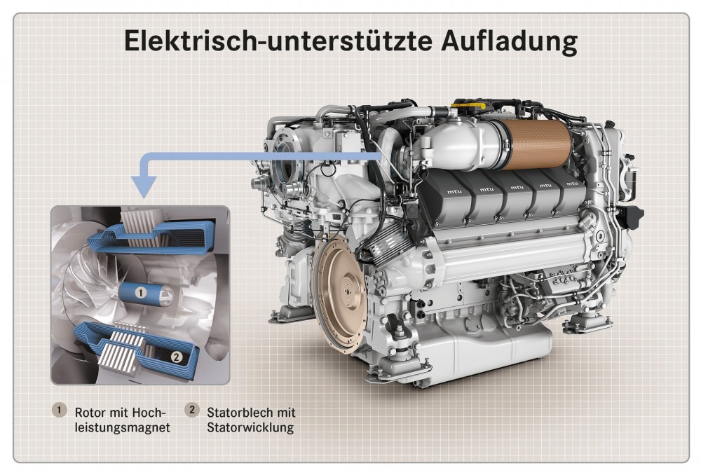 mtu-elektrisch-aufladung.jpg