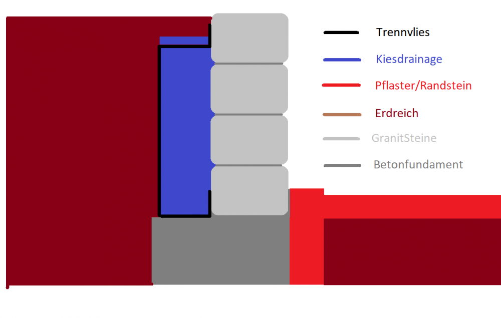 Querschnitt Mauer.png