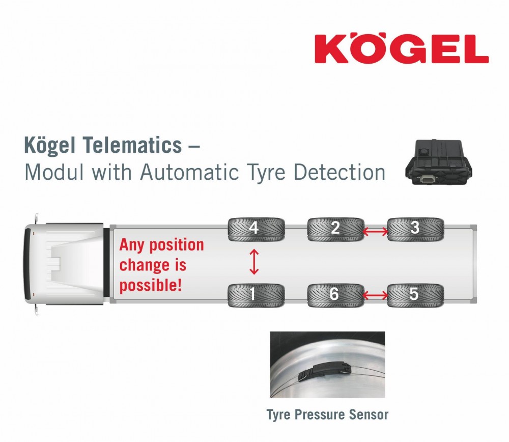 koegeltelematics_Pressemeldung.jpg