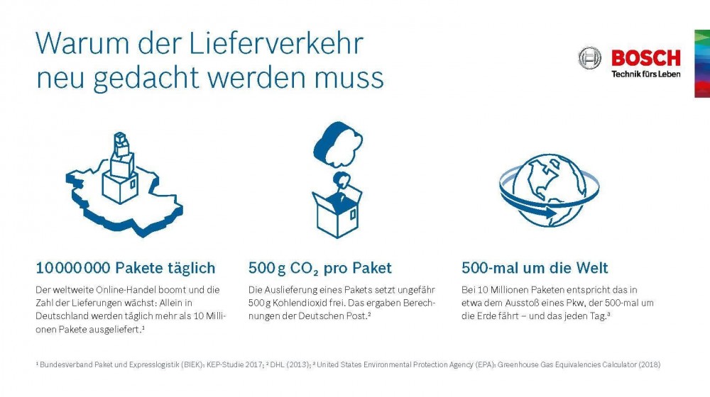 Bosch Infografik zum Thema Lieferverkehr