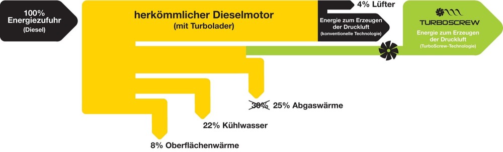 CompAir_turboscrew_logo_2_german 1920.jpg