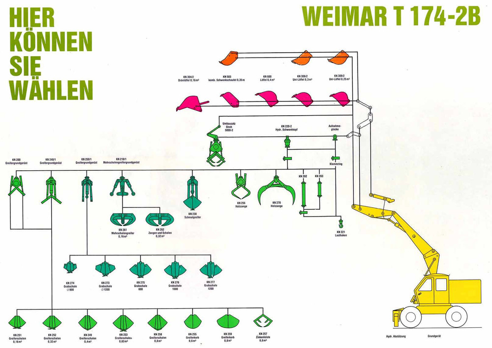 Prospekt_T174-2B Übersicht über Anbaugeräte.jpg