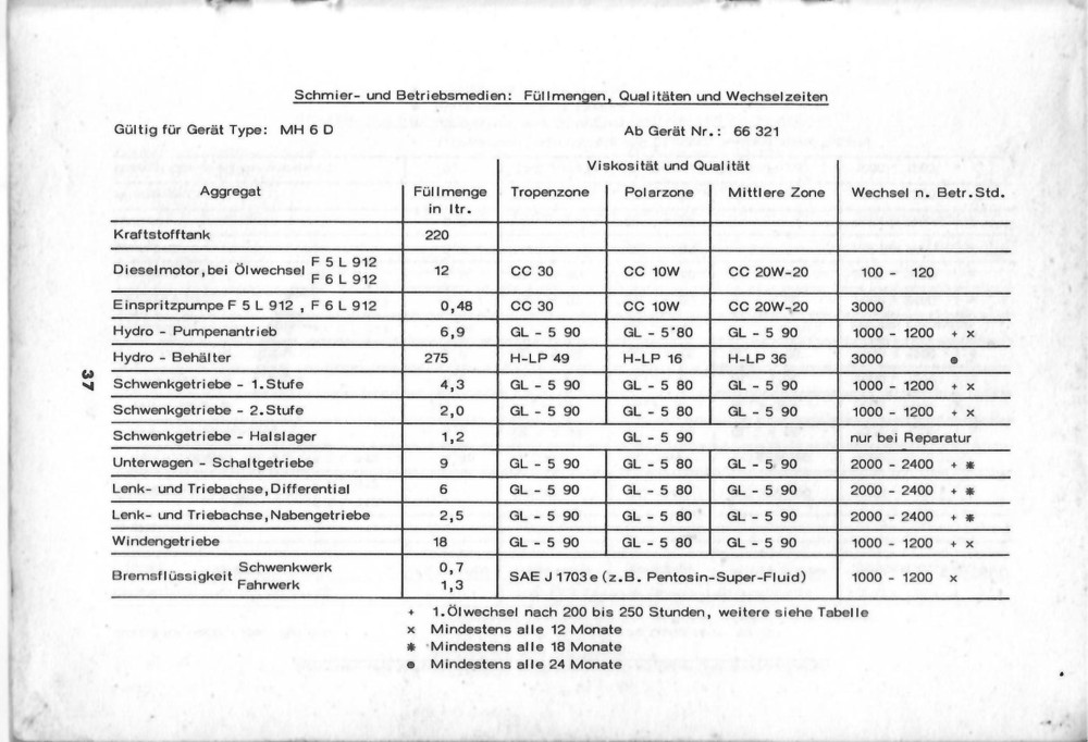 Fuellmengen_MH6_D.thumb.jpg.7d9de5b0e0d1aa5a81dc412c6804a46e.jpg