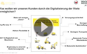 Mehr Informationen zu "VDBUM Seminar 2020 - Wacker Neuson"