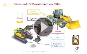 Mehr Informationen zu "VDBUM Seminar 2020 - Total Deutschland"