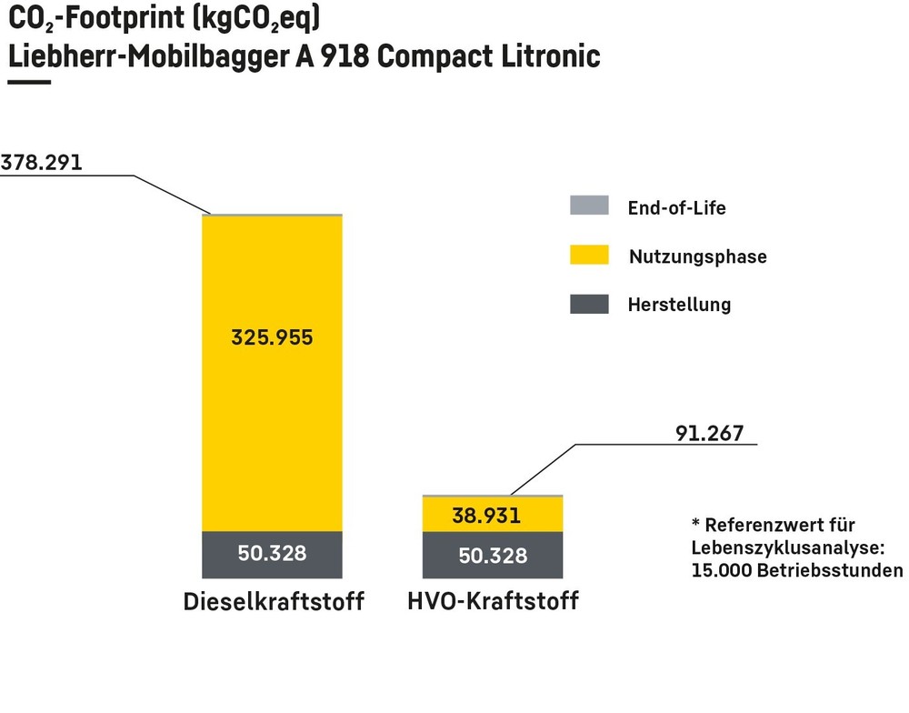 liebherr-hvo-umstellung-3-300dpi.jpg