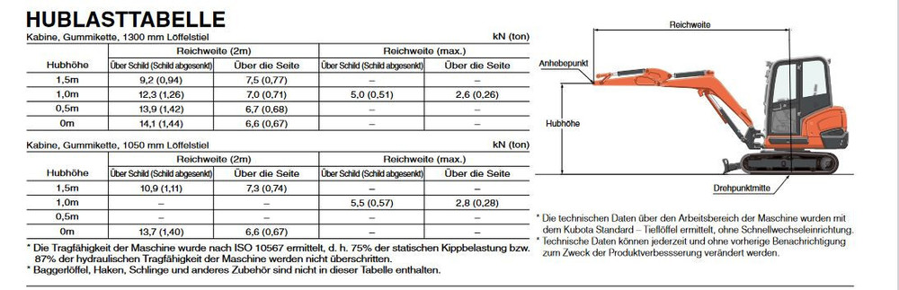 Hublasttabelle_KX027.thumb.JPG.01e1b934109d74c978cf6c2f5fb169c4.JPG