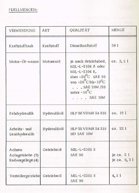 Füllmengen_Art_alle_Öle_01.jpg