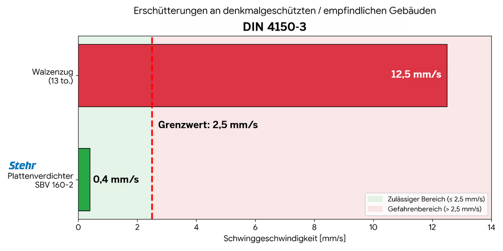 DIN.png